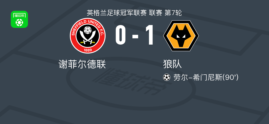 狼队1-0谢菲尔德联，劳尔-希门尼斯绝杀